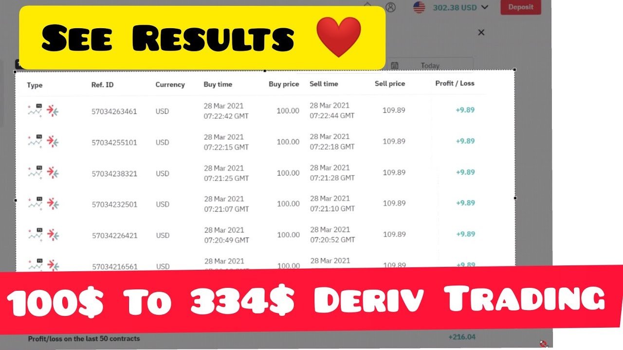 100$ To 334$ Deriv New Trick | Binary.com 100% Winning Trick 2021