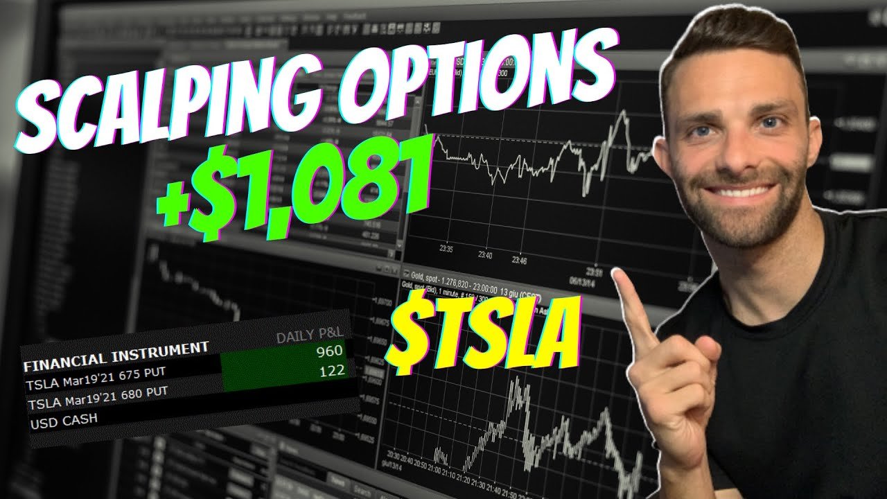 +$1,081 Day Trading Options $TSLA | Scalp Trading Options Strategy