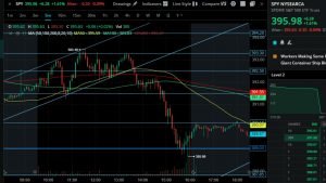 Day Trading $SPY with Reaction Points