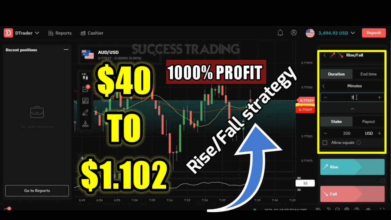 Deriv.com rise / fall strategy – 1000% profit – binary options trading