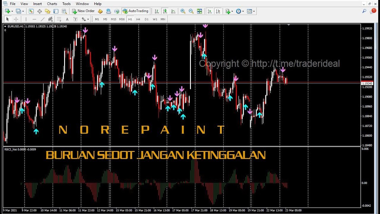 Indikator NOREPAINT Bro for Binary Option (Binomo, OT, IQ, Deriv)