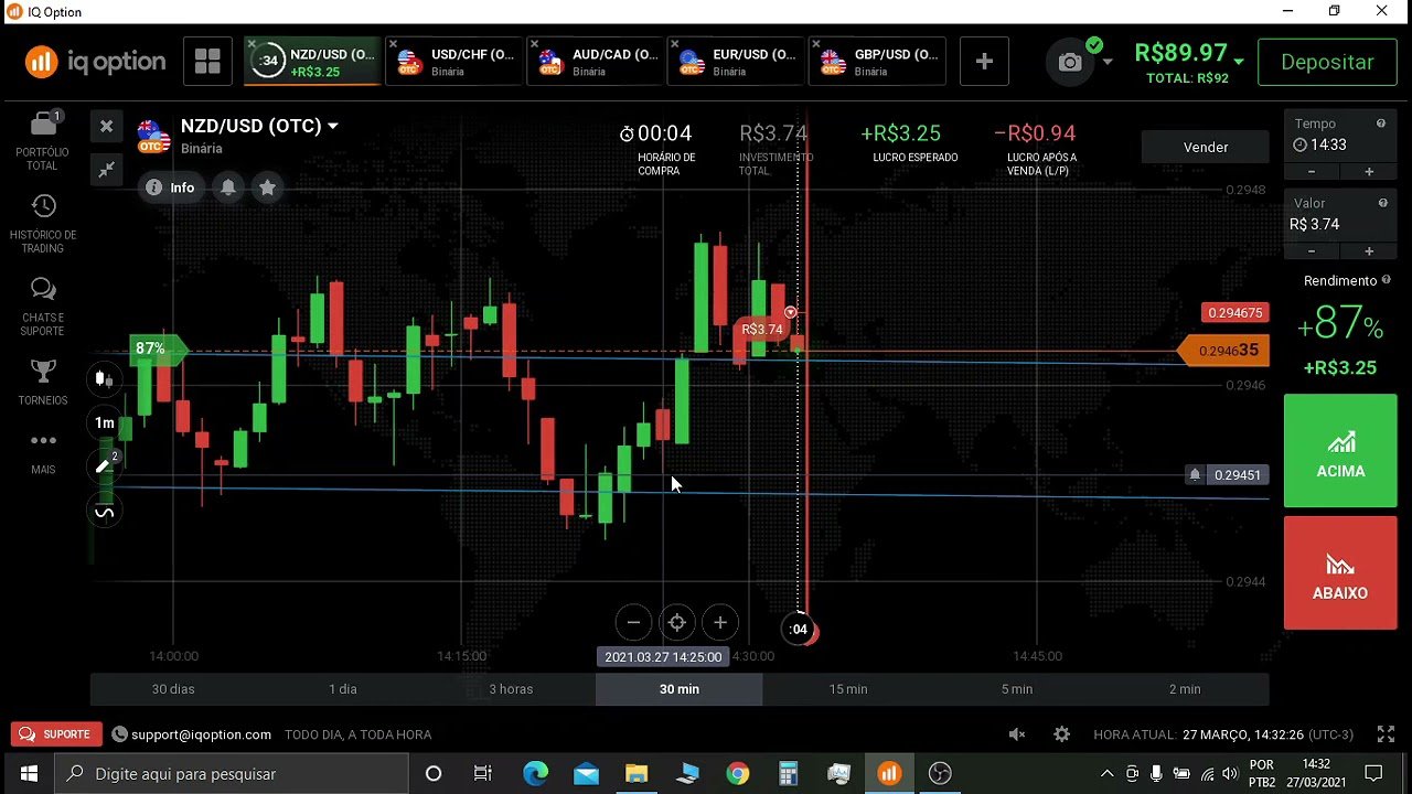 Iq Option Alavancando 100 R$ por 2/30 dias