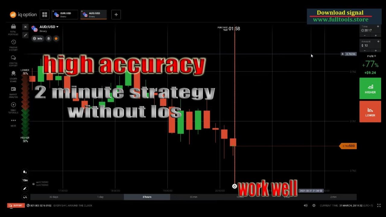 IQ Option Best Strategy | 99% real winning strategy | Binary Trading Strategy