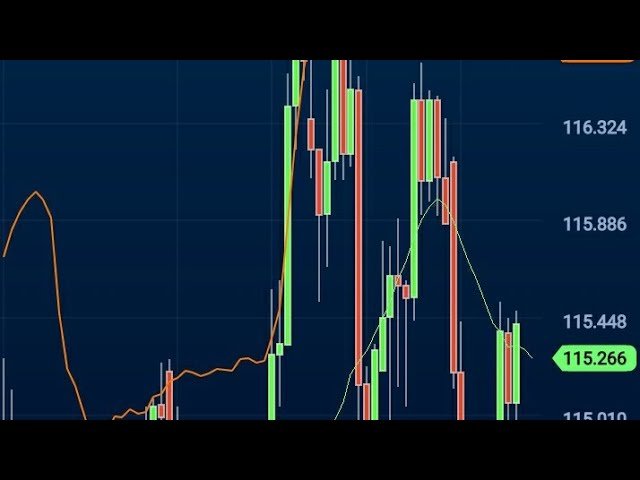 O “MELHOR” INDICADOR PARA DAY TRADE