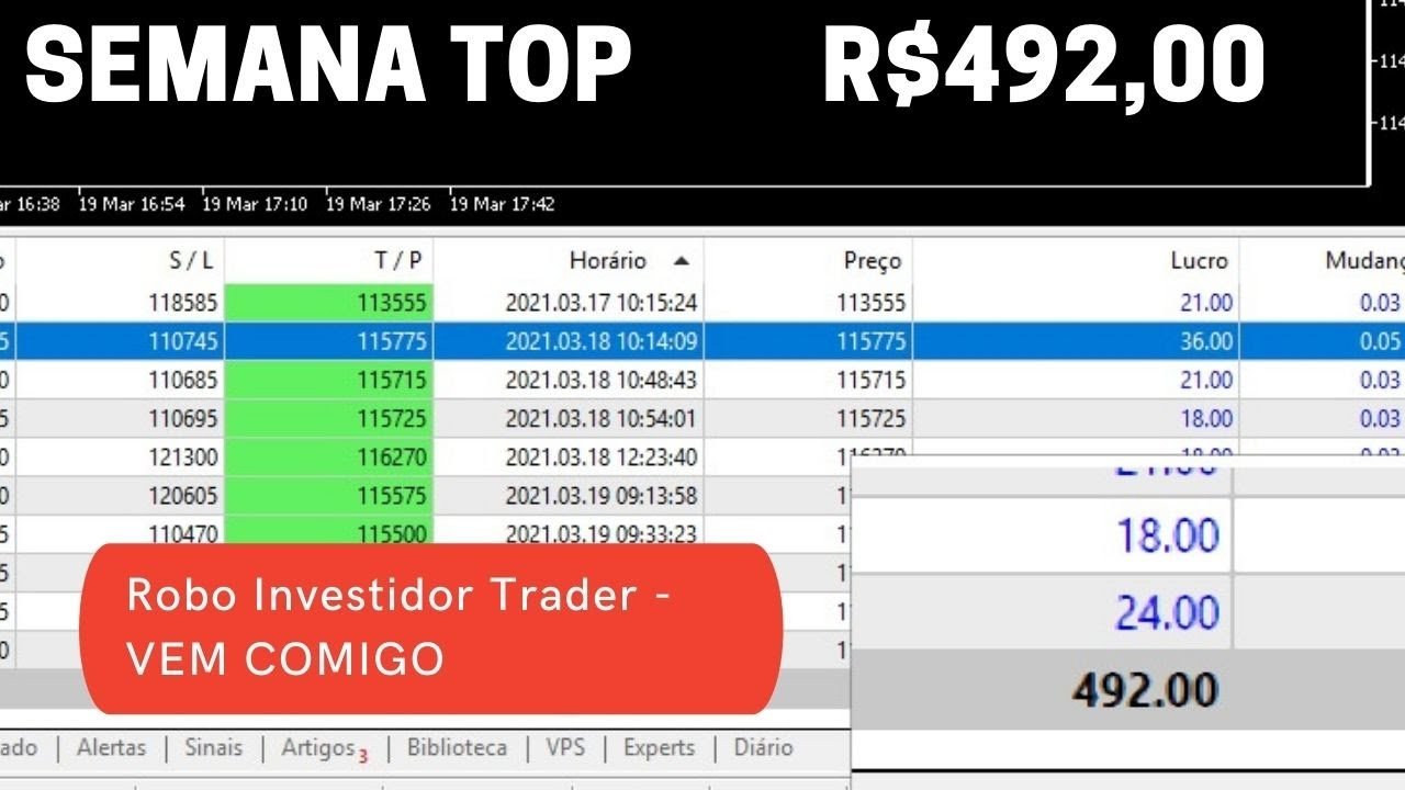 Scalp no Mini Índice – Robo Trader Investidor