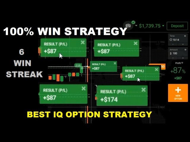 100% Win Strategy – $100 to $1,739.75 – Best iq option strategy