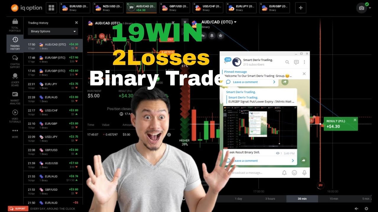 19Win-2Losses IQ-Option Strategy-Smart Deriv Trading