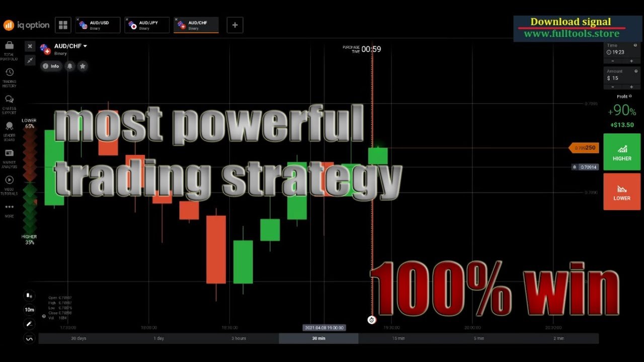 99.99% winning strategy | IQ Option Strategy 2021 | Binary Trading Strategy