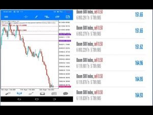 Accurate price action strategy that kills Deriv (Boom 500)