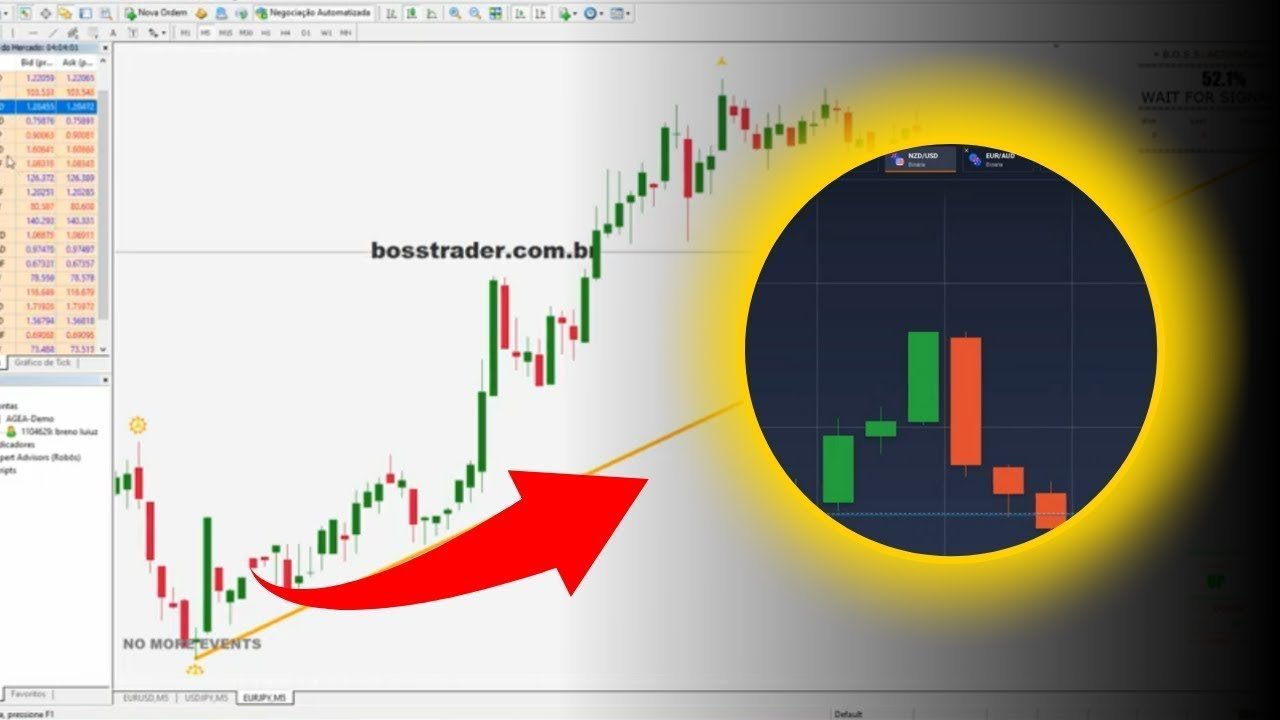 Boss Trader Funciona? Robo Boss Trader Vale a Pena? TUDO SOBRE BOSS TRADER