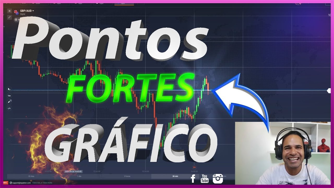 👉COMO traçar SUPORTE e RESISTÊNCIA iq option JEITO CERTO✔