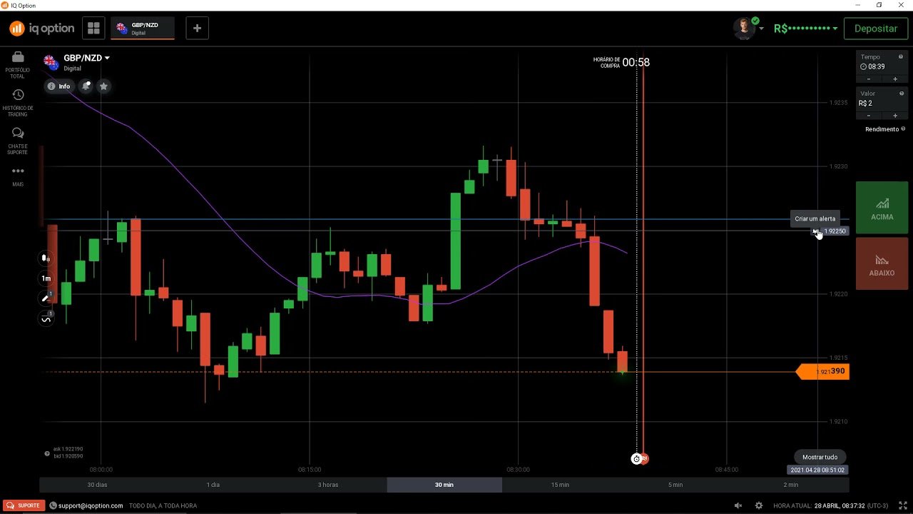 Como utilizar MÉDIAS MÓVEIS CORRETAMENTE em Opções Binárias – IQ OPTION-