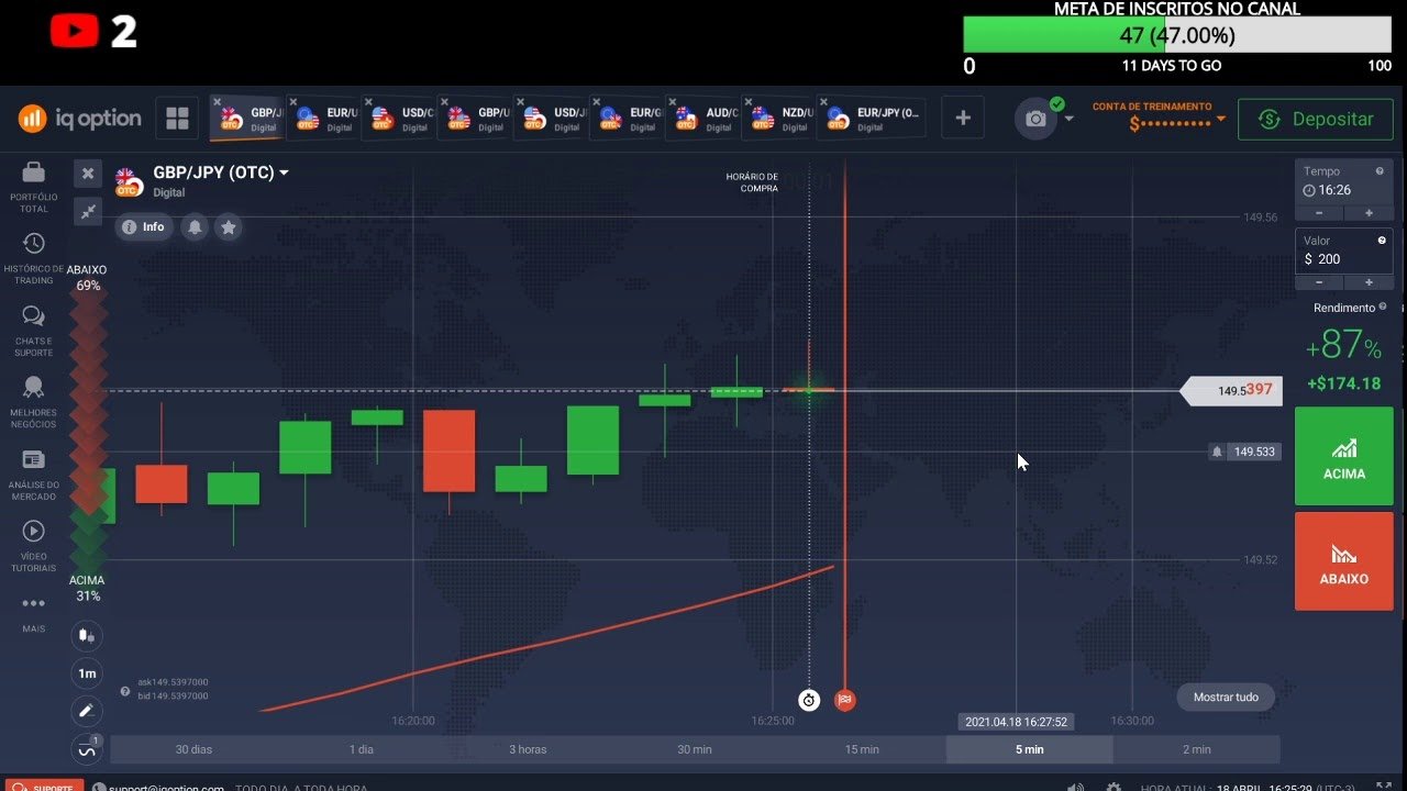 DAYTRADE – SINAIS TOP – IQOPTION – OPERANDO AO VIVO – ESTRATEGIA SINAIS TOP
