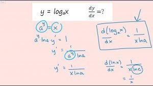 dc deriv of log functions