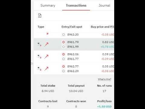 Deriv bot free download volatility index 10 1s crossover 5 ticks (test2)