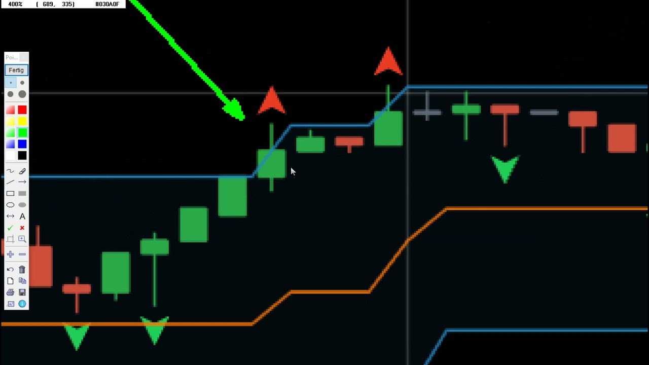 estratégia fractal M1- M5 + RSI com confluência – iq option