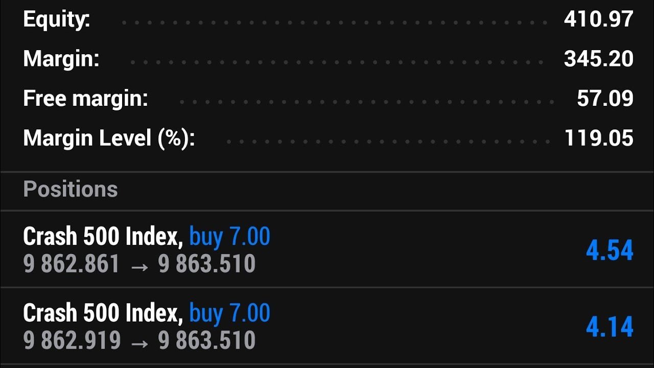 How to fund petronpay via deriv & trading crash500 making $100 daily fund petronpay from $8 to $400