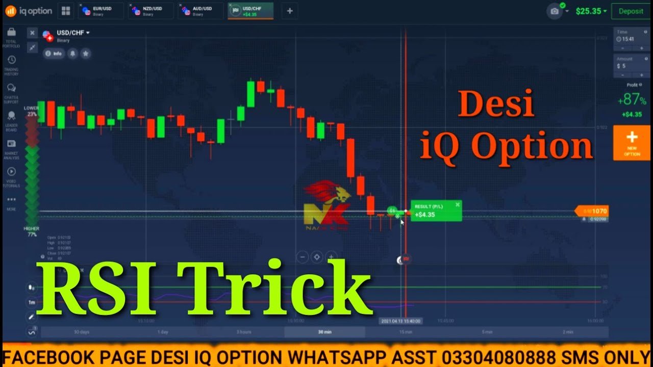 How To Use iQ Option RSI Trick Best Strategy Desi iq option Urdu/Hindi