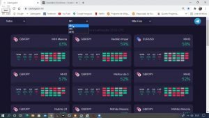 IQ OPTION: LIVE EXPLICATIVA | COMO CONFIGURAR O DREAM TEAM BOT