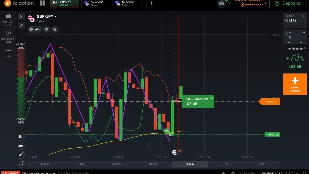 IQ OPTION OPÇÃO BINARIA TESTANDO EXTRATEGIA MHI ATE A FALHA. GRUPO TELEGRAM.