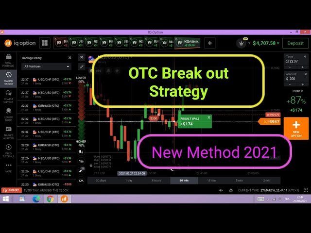 Iq option OTC one mint SNR + Break out strategy 100% accuracy