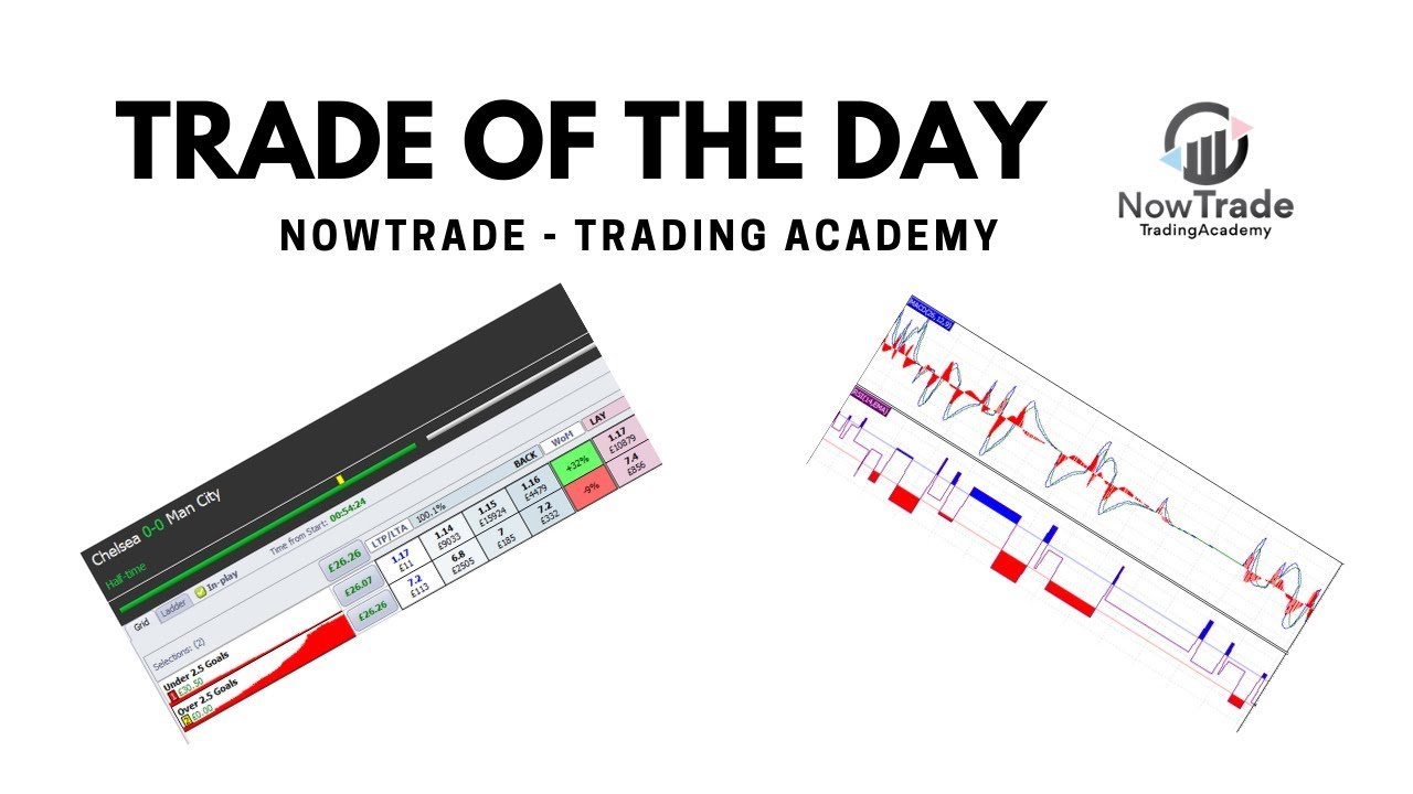 NowTrade – The Trade of the Day: Trading Sportivo Live (7)