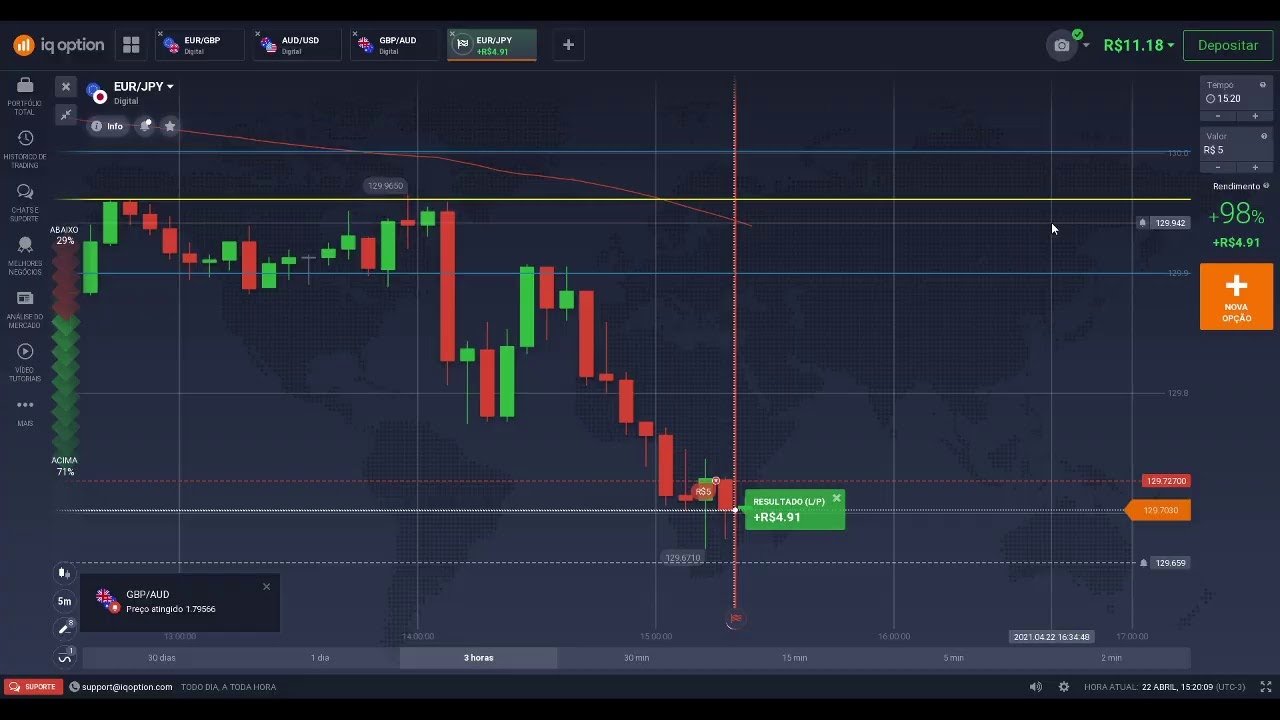 Operando Ao Vivo Na IQ OPTION – 1% todo Dia (3° dia)
