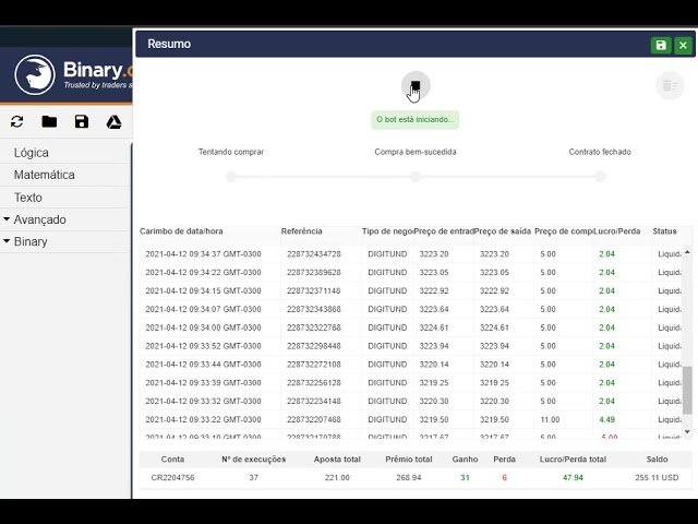 RoboByte, Binary, Day Trade