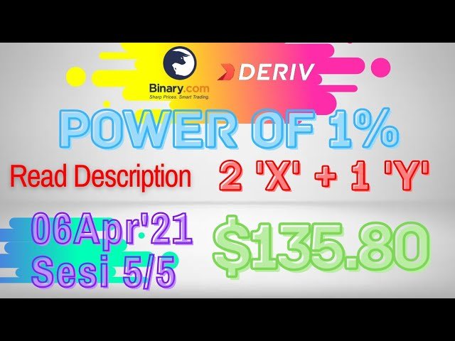 Sesi-5/5 Binary Deriv Trading Journal 6 Apr’21 How to Profit Consistent Daily Digit Differ Free Bot