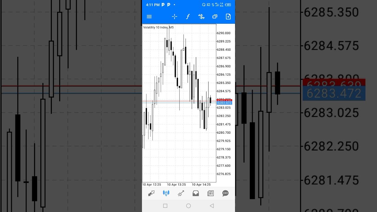 setup mt5. #indicators #deriv/Binary account. How to use your mt5.