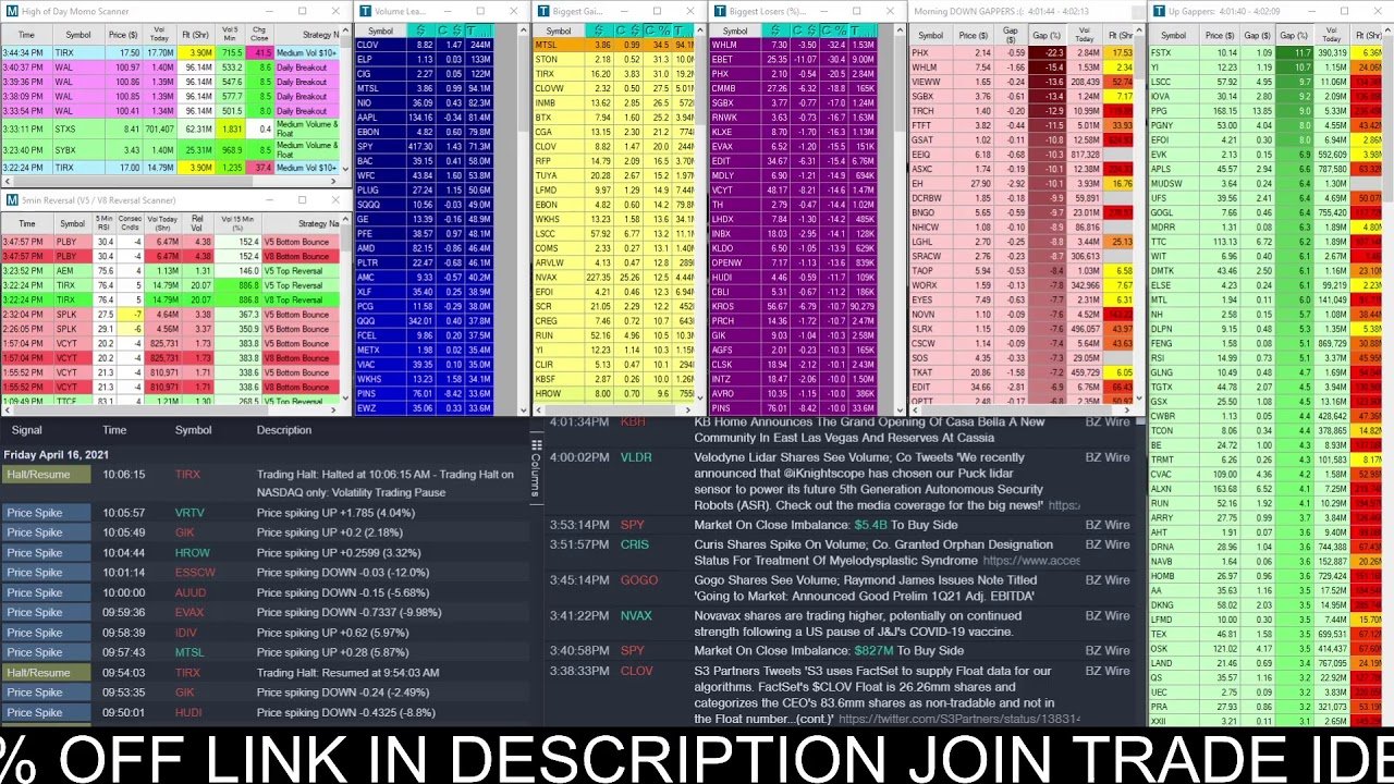 Stock Scanners For Day Traders | Trade Ideas