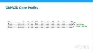 Trade With Me Live: 4-Day Trading Event