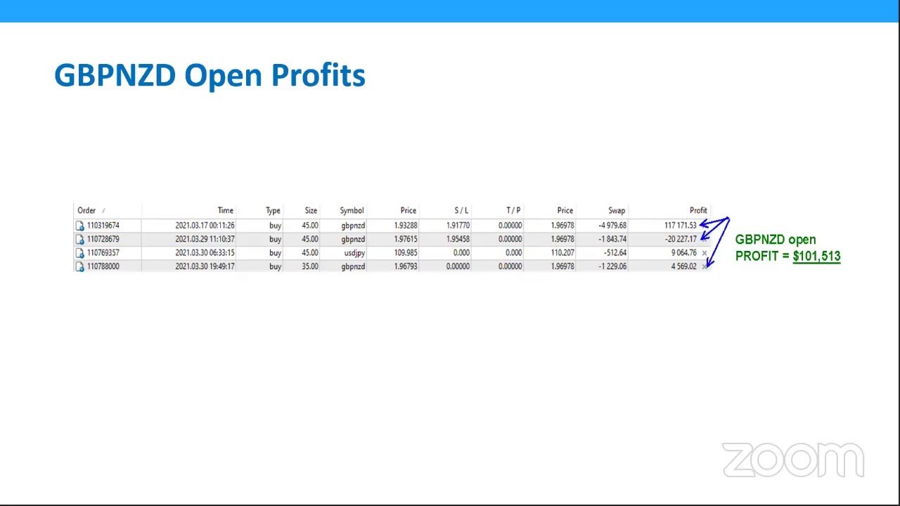 Trade With Me Live: 4-Day Trading Event