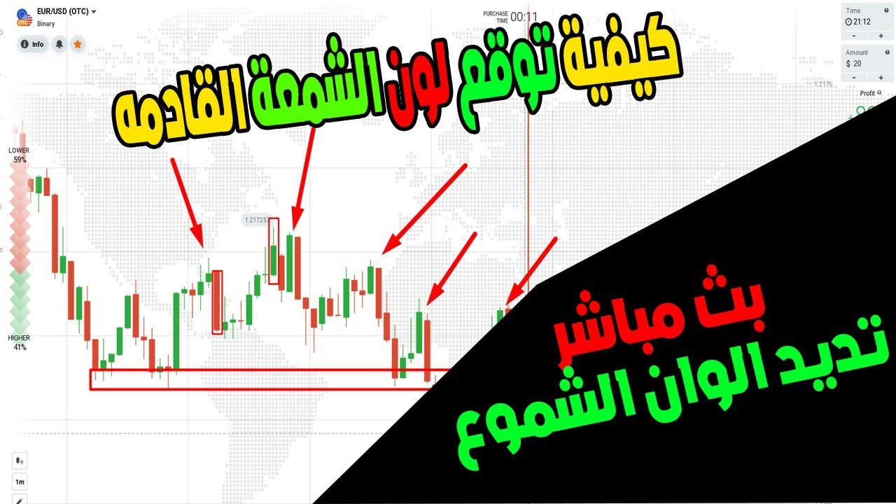 بث تداول الخيارات الثنائية على منصة iq option | شرح كيفية توقع لون الشمعة القادمة