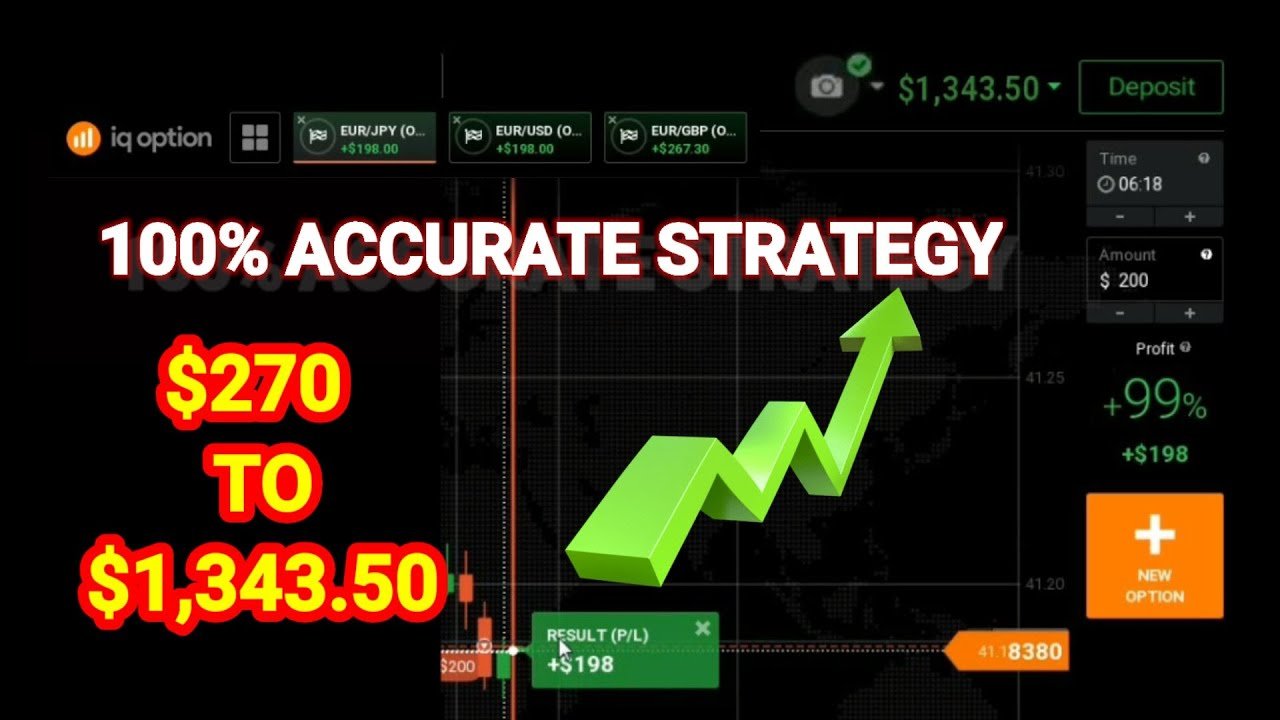 100% accurate strategy – $270 to $1,343.50 – best iq option strategy