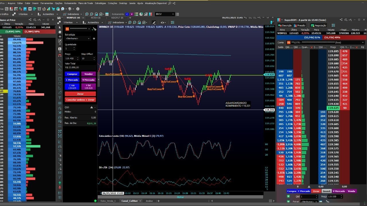 AO VIVO  -Indice  Day Trader  –  ( Operando com  Robo  ) 18-05-2021