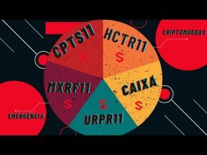 Aporte semanal de fundos imobiliários + diversificação