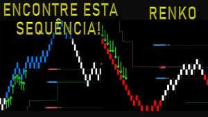 DAY TRADE – ESTRATÉGIA SCALP SEQUÊNCIA 10 RENKOS – MINI ÍNDICE