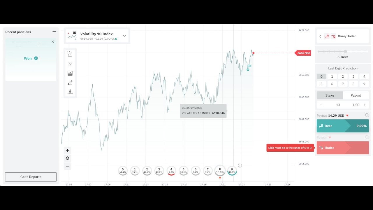 Digits over binary winning trading method on deriv