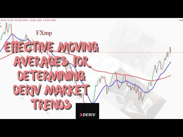 EFFECTIVE MOVING AVERAGES FOR DETERMINING DERIV MARKET TRENDS