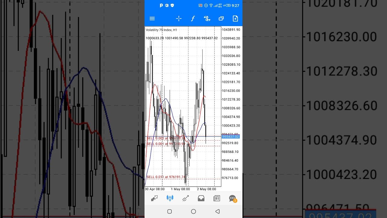 expose fake market deriv v75 and advise to all only 100$ deposit earn big by Dani raja fx only