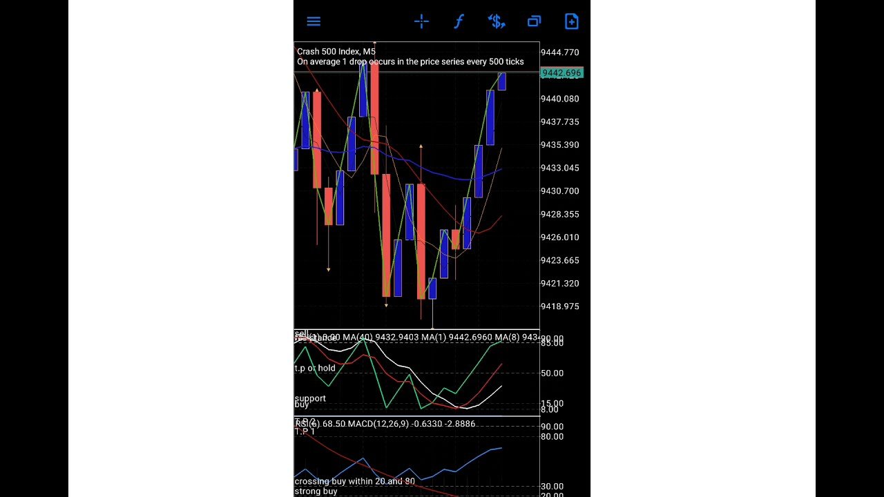 how to get started with deriv part 2 funding your account and taking your first trade on synthetics