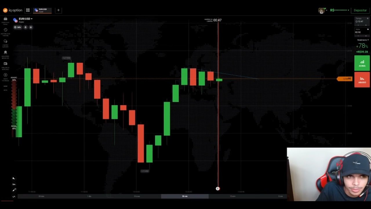 IQ OPTION ESTRATEGIA DO BRUNO SS TDM ANALISANDO