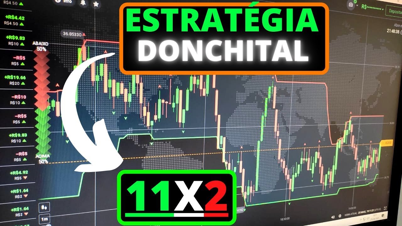 IQ OPTION ESTRATEGIA NOVA 2021 – 11X3 SEM MARTINGALE – ESTRATÉGIA DONCHITAL PARA IQOPTION 2021