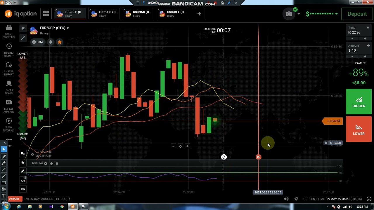 IQ Option OTC Markets Strategy | easy markets analysis