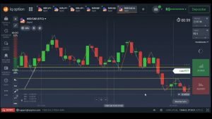 OPERANDO NA IQ OPTION : OPERACIONAL DO PESSANO #Rumo a consistência