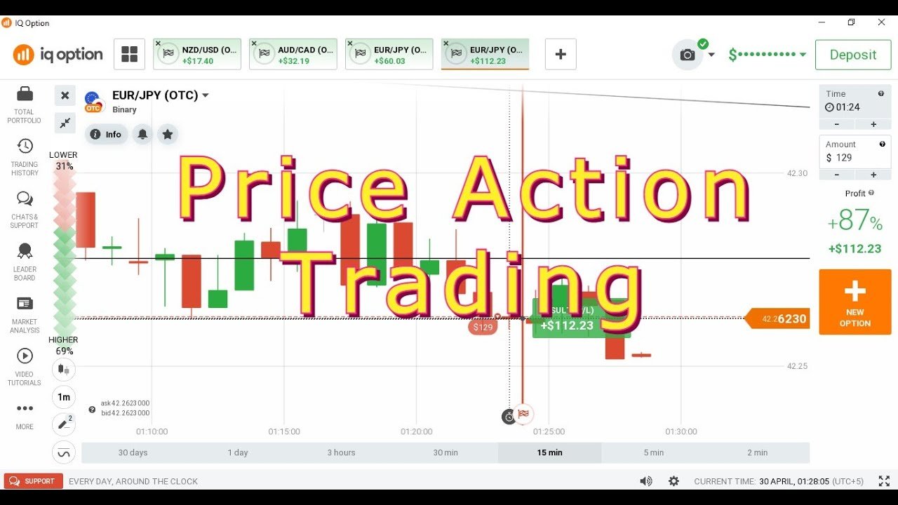 Price Action Trading in Binary | Candlestick psychology | IQ Option | Binary Option