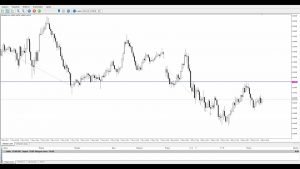Robô Mini Índice 2021, Como Ganhar Dinheiro, Day Trade 2021 #SETUPMINIINDICE