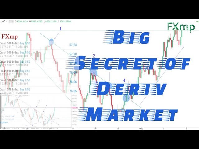 SECRET OF TRADING DERIV MARKET IN A CHANNEL
