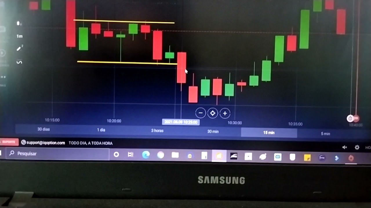 vlog de domingo iq option ( zonas de consolidação rompidas)